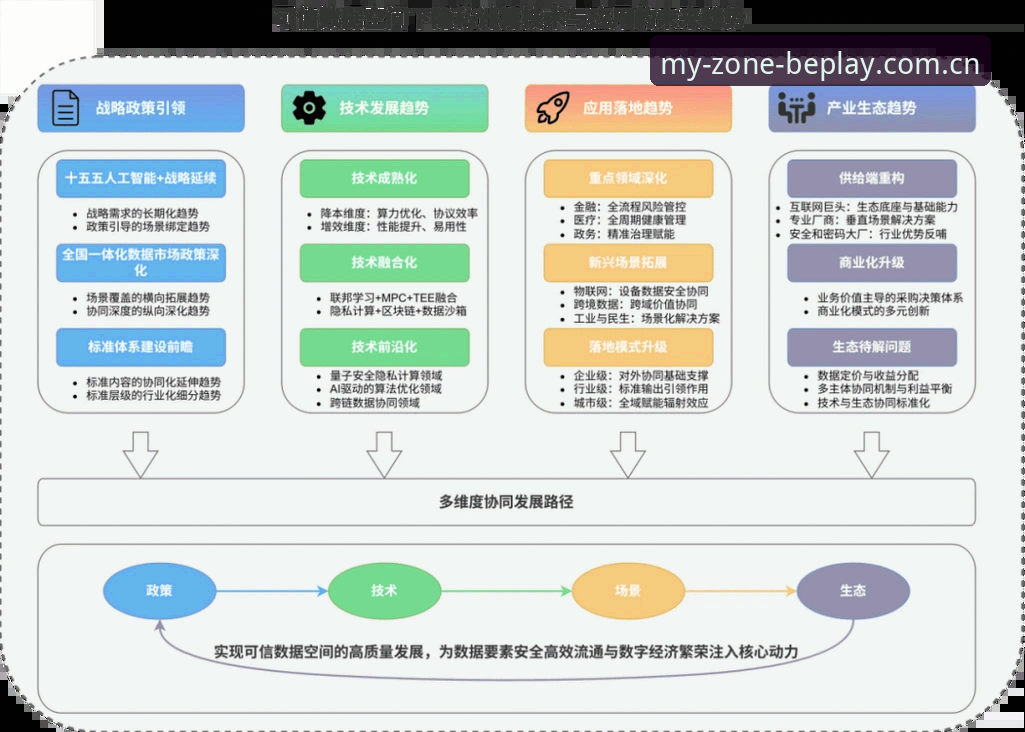 beplay必博官网数据功能深度评测：从赛程同步到场景落地的全面体验报告